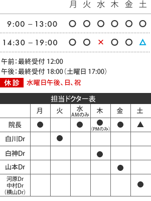 診療時間