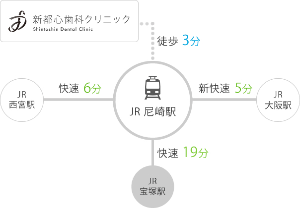 JR　尼崎